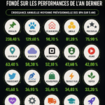 Femme regardant des graphiques boursiers sur un écran d'ordinateur, représentant l'investissement dans des actions à fort potentiel de croissance.