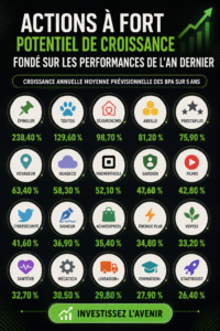 Femme regardant des graphiques boursiers sur un écran d'ordinateur, représentant l'investissement dans des actions à fort potentiel de croissance.