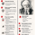 Femme affichant des graphiques financiers pour analyser des actions.