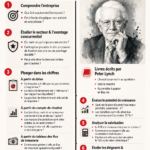 Femme affichant des graphiques financiers pour analyser des actions.