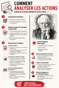 Femme affichant des graphiques financiers pour analyser des actions.