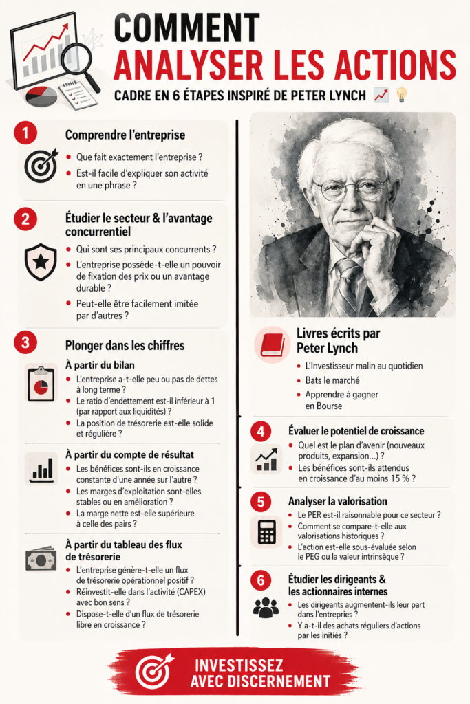 Femme affichant des graphiques financiers pour analyser des actions.