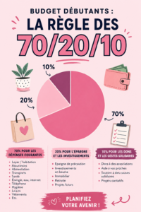 Une femme tenant un carnet de budget en utilisant la règle 70/20/10
