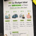 Femme utilisant un ordinateur pour gérer son budget mensuel de 2200 €