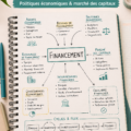 Image représentant des graphiques sur le financement économique.
