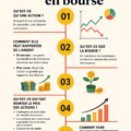 Femme souriante regardant un graphique boursier sur son ordinateur, symbole de l'investissement intelligent.
