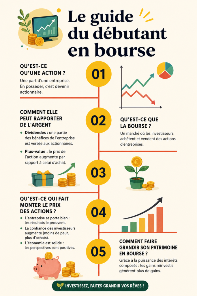 Femme souriante regardant un graphique boursier sur son ordinateur, symbole de l'investissement intelligent.
