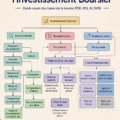 Illustration représentant un guide visuel sur l'investissement en bourse