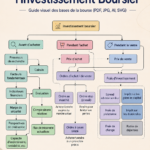 Illustration représentant un guide visuel sur l'investissement en bourse