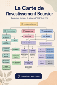 Illustration représentant un guide visuel sur l'investissement en bourse