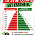 Graphique illustrant un stop loss en trading avec des indications claires.