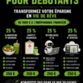 Femmes réfléchissant ensemble à des stratégies d'investissement futur