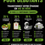Femmes réfléchissant ensemble à des stratégies d'investissement futur