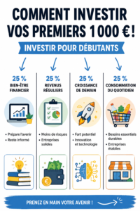 Femme souriante regardant des graphiques d'investissement avec un ordinateur portable