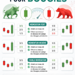 Exemple d'analyse de force des chandeliers sur un graphique de trading