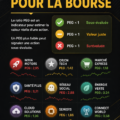 Capture d'écran d'un outil boursier sur un smartphone, mettant en avant ses fonctionnalités.
