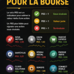 Capture d'écran d'un outil boursier sur un smartphone, mettant en avant ses fonctionnalités.