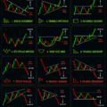 Graphique de trading montrant des tendances de marché