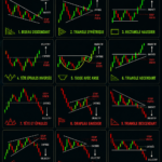 Graphique de trading montrant des tendances de marché