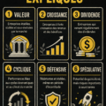 Illustration des différents types d'actions pour un investissement réussi