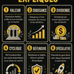Illustration des différents types d'actions pour un investissement réussi