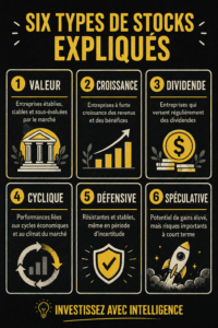 Illustration des différents types d'actions pour un investissement réussi