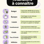 Une femme réfléchissant à la signification de termes financiers essentiels pour améliorer sa gestion financière.