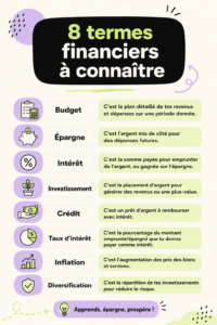 Une femme réfléchissant à la signification de termes financiers essentiels pour améliorer sa gestion financière.