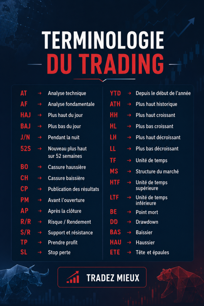Femme utilisant un ordinateur pour trader en bourse avec des termes financiers affichés à l'écran.
