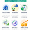 Illustration de différents types d'actions boursières pour les investisseurs débutants