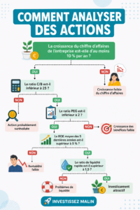 Femme analysant des graphiques boursiers pour investir dans des actions.