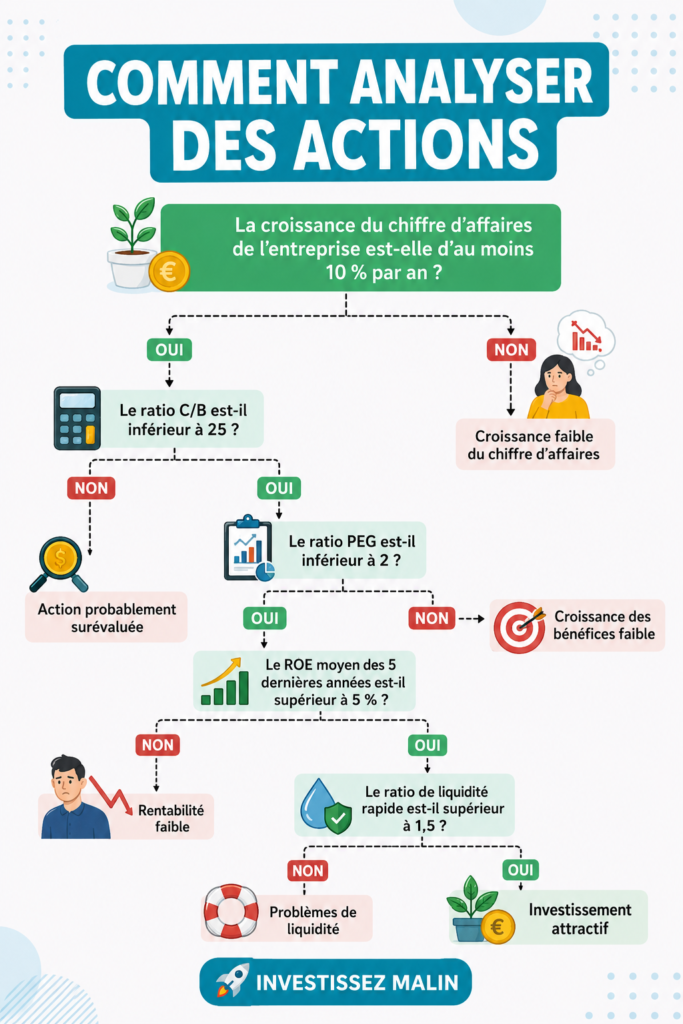 Femme analysant des graphiques boursiers pour investir dans des actions.