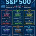 Femme consultant des graphiques de performance du S&P 500
