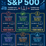 Femme consultant des graphiques de performance du S&P 500