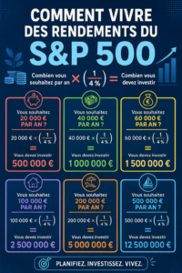Femme consultant des graphiques de performance du S&P 500