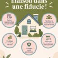 Image représentant une maison entourée de symboles de protection juridique, illustrant l'idée de fiducie immobilière.