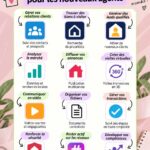 Capture d'écran d'une application immobilière sur un smartphone, montrant des graphiques de performances et des listings.
