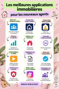 Capture d'écran d'une application immobilière sur un smartphone, montrant des graphiques de performances et des listings.