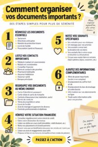 Un bureau bien organisé avec des documents importants triés et rangés.