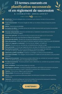 Illustration de la planification successorale avec des documents juridiques et des dessins familiaux.